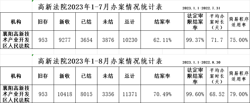 2023年第三季度办案情况.png