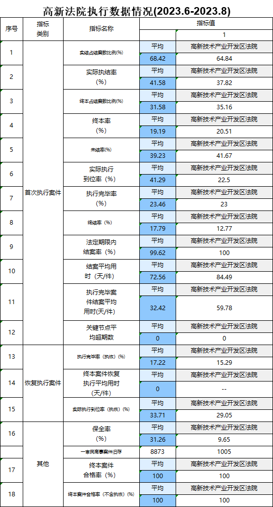 2023年6月至2023年8月执行数据.png